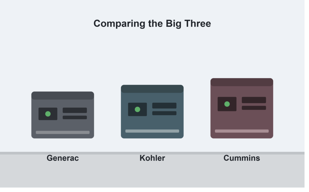 Generac vs Kohler vs Cummins home generator comparison