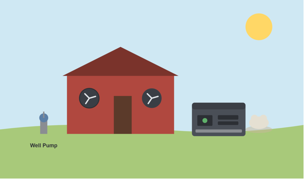 Farm barn with ventilation fans, well pump, and standby generator for livestock backup power