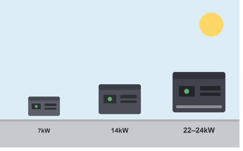 Comparison of Generac generator sizes from 7kW to 24kW
