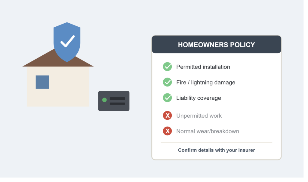 Homeowners insurance policy checklist showing covered and non-covered generator scenarios