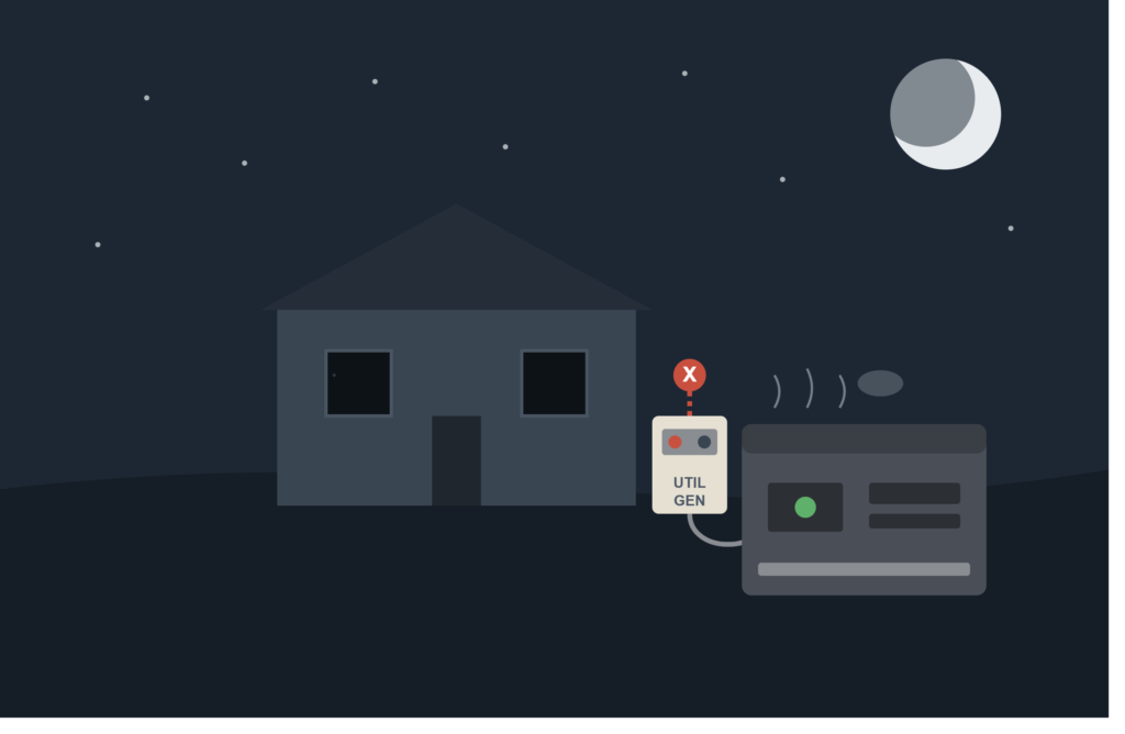 Generator running at night but transfer switch stuck on utility, house remains dark