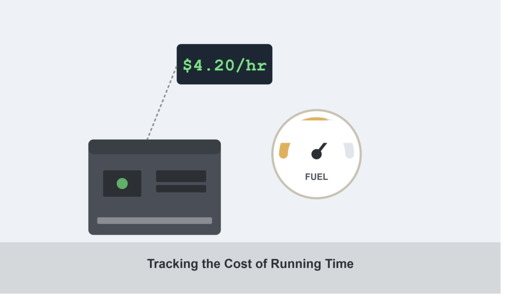 Generator fuel gauge with real-time running cost meter