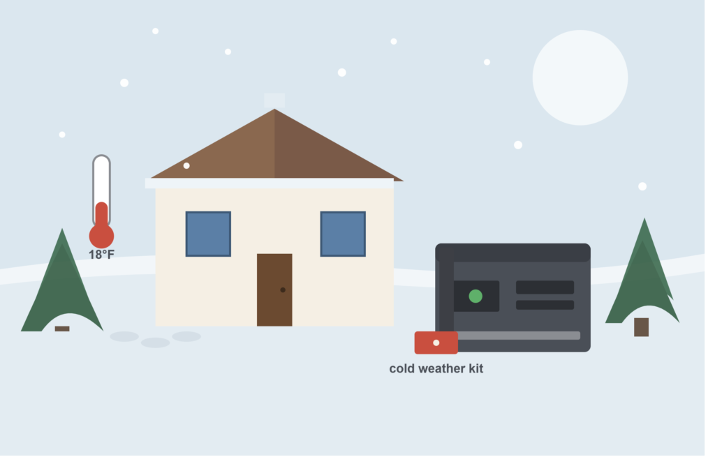Winterized standby generator with cold weather kit beside a snow-covered home